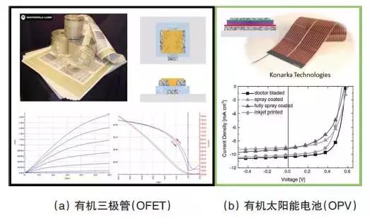 增材製造在PET 基材上印製的器件及性能